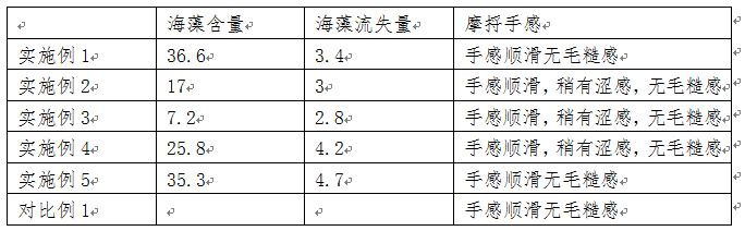 一种混纺海藻纱线的制备方法与流程