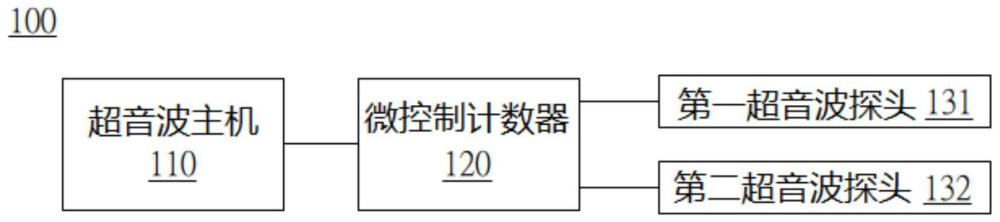 超音波系统的制作方法