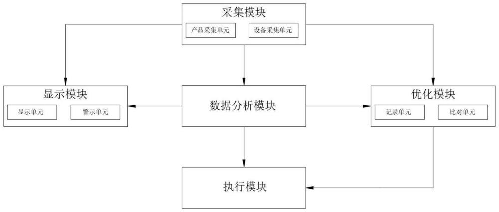 基于5G网络的石英环生产用检测管理系统的制作方法