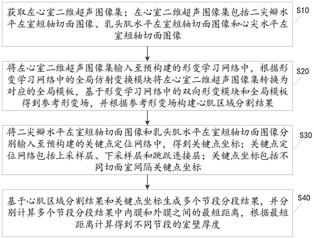 左心室室壁厚度测量方法、超声测量设备及其测量方法与流程