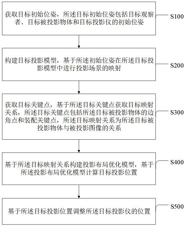 面向人机协作装配的投影优化方法、装置、终端及介质