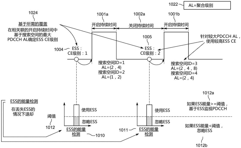 无线通信中的功率节省信号的制作方法