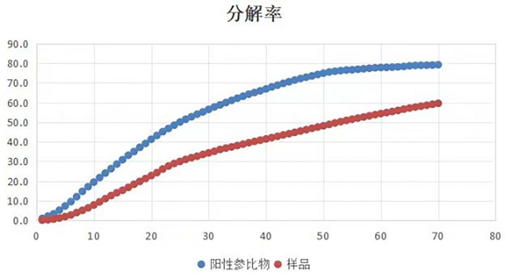 一种疏水淀粉基生物降解片材及其制备方法与流程