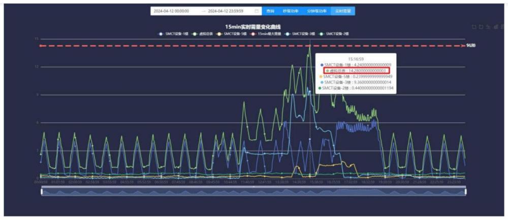 基于下级回路表统计的总MD智能系统、处理方法及其应用与流程