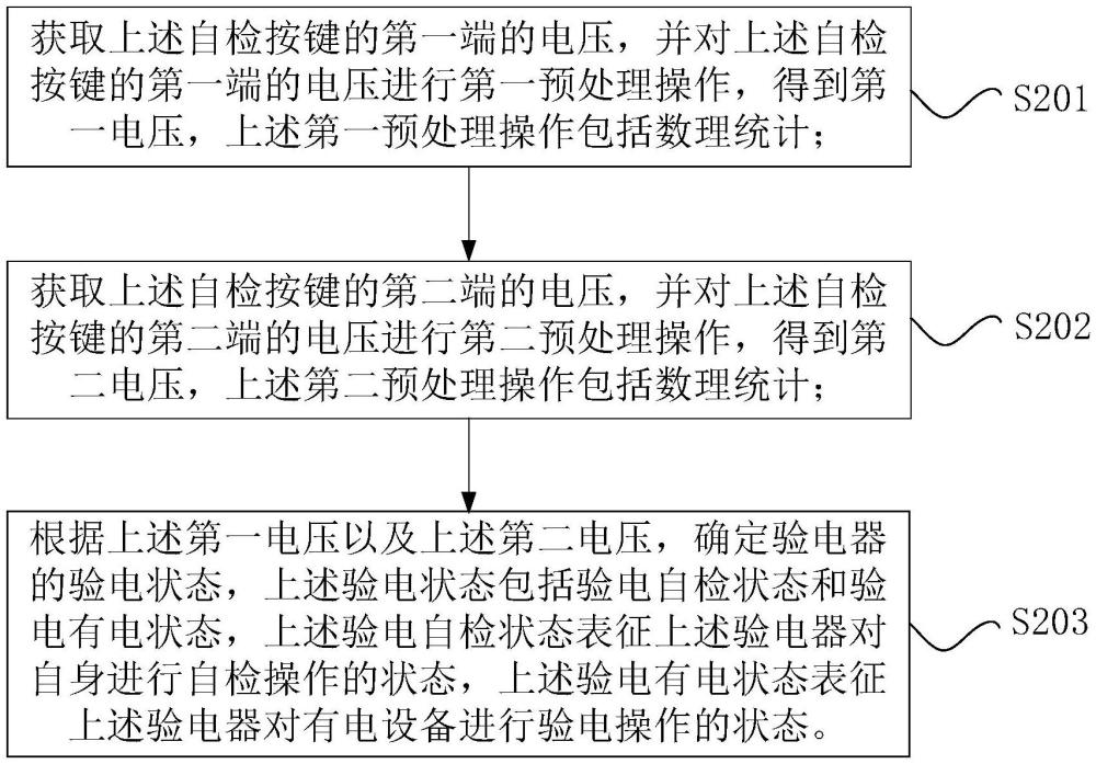 验电器的监测方法和计算机程序产品与流程