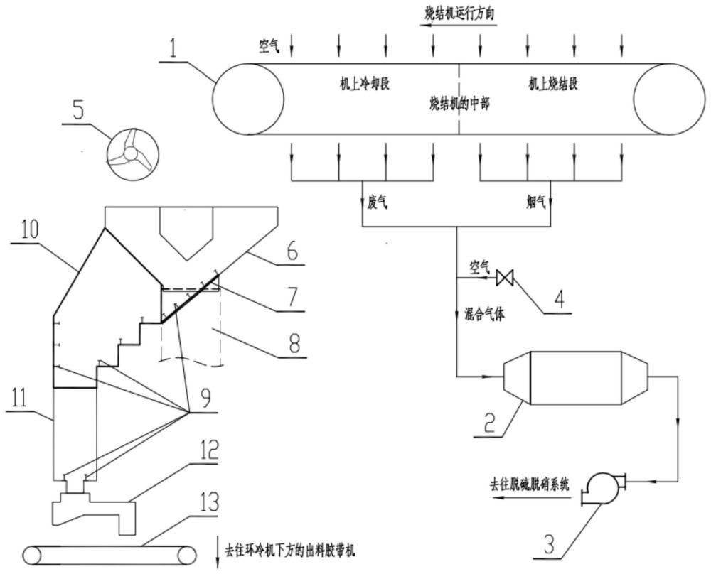 机上烧结冷却工艺、环冷机旁路装置和烧结冷却系统的制作方法