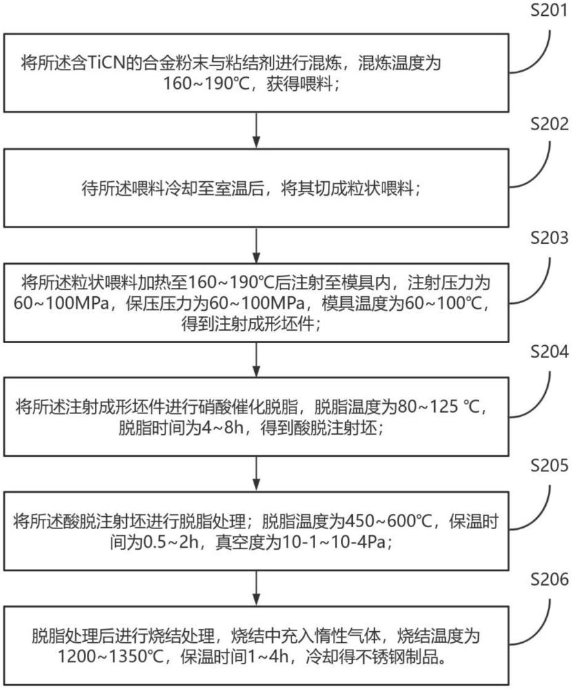 一种粉末注射成型用不锈钢粉末的制备方法及高硬度无磁不锈钢的制备方法