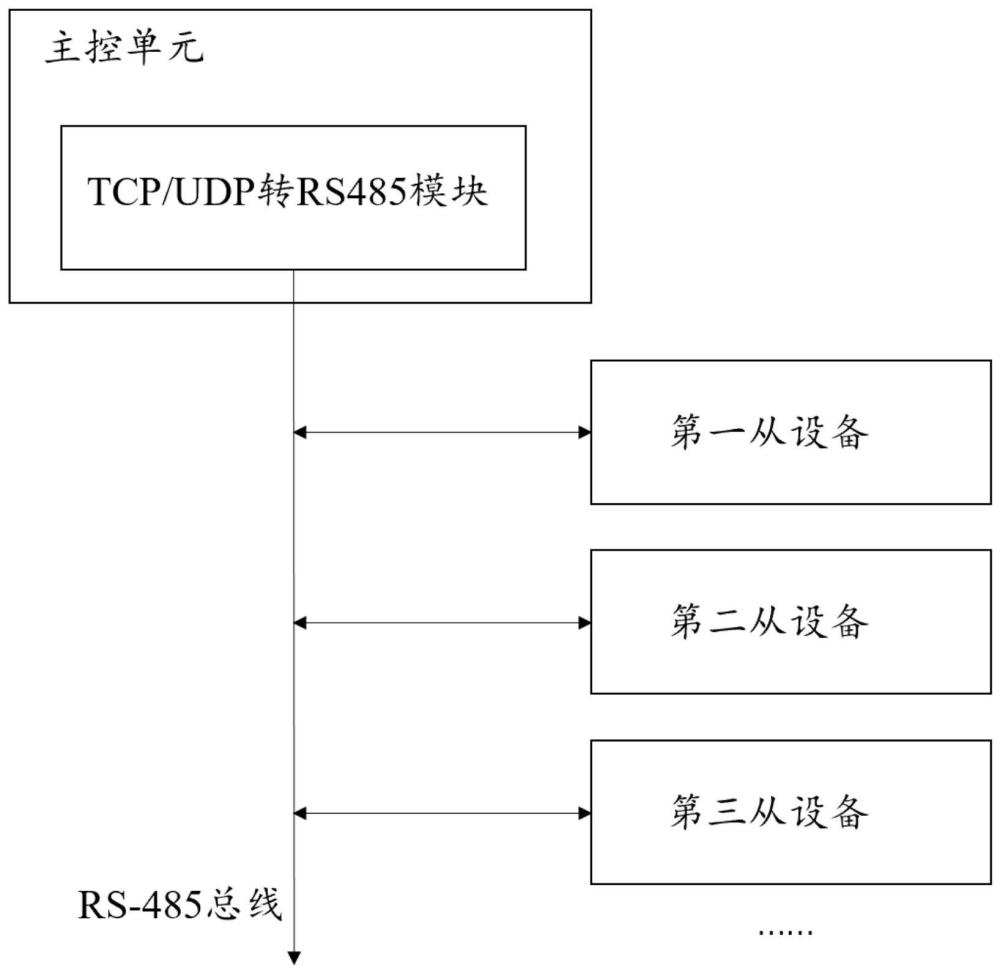 实时系统及其操作方法与流程