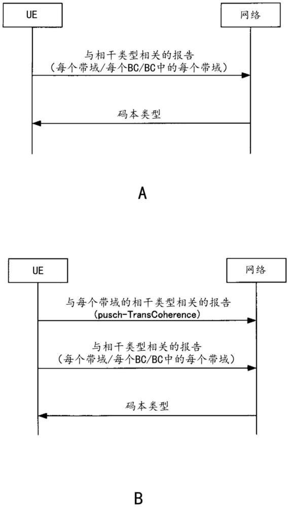 终端、无线通信方法及基站与流程