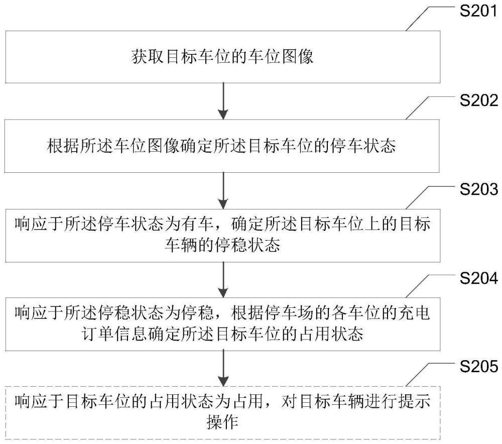 一种充电车位信息处理方法和装置与流程