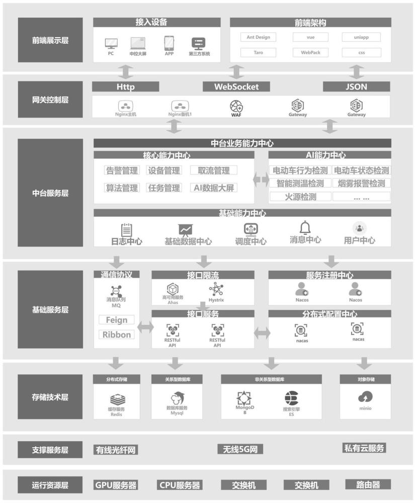 电动车火灾防控系统的制作方法