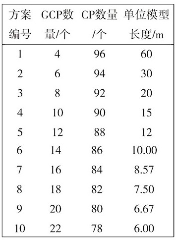 基于无人机技术的铁路基础设施监测方法和系统与流程