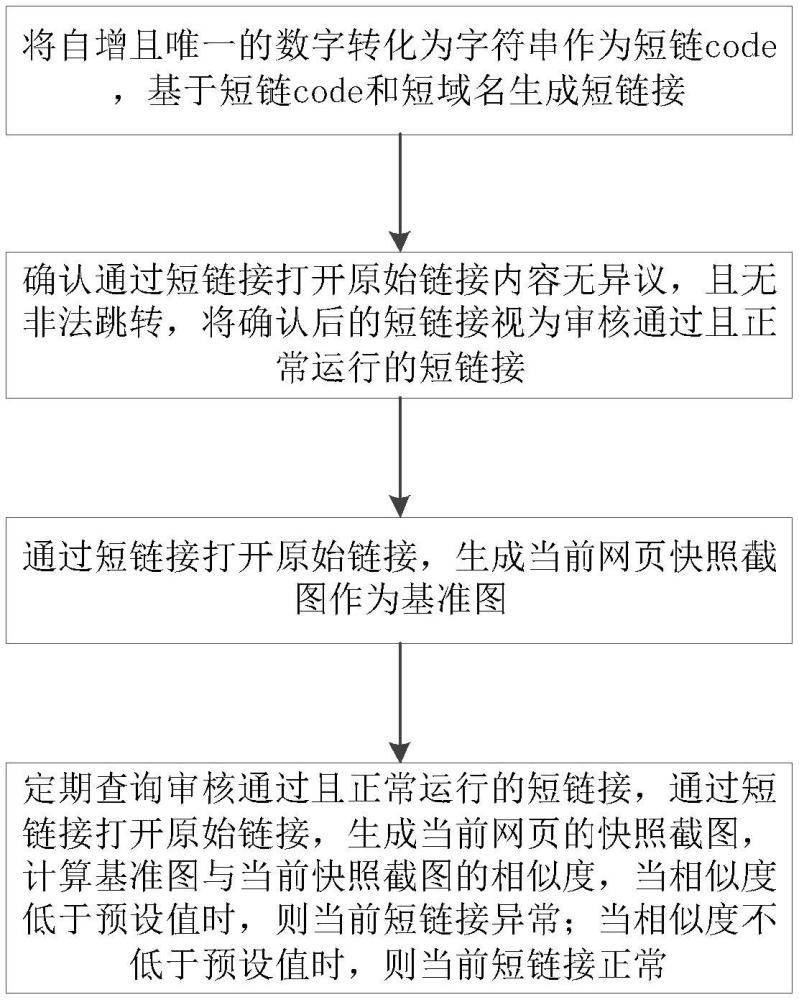 短链接防止恶意跳转保障方法及系统与流程