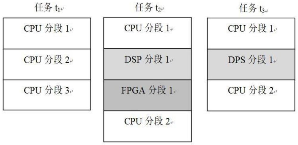 一种基于异构多核时间确定性调度方法与流程