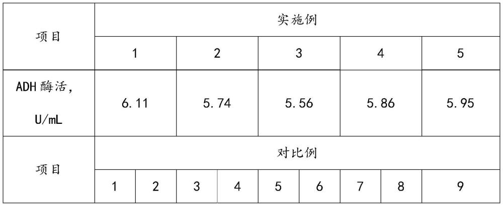 一种鸡内金活性多肽及其制备方法、功能产品与流程