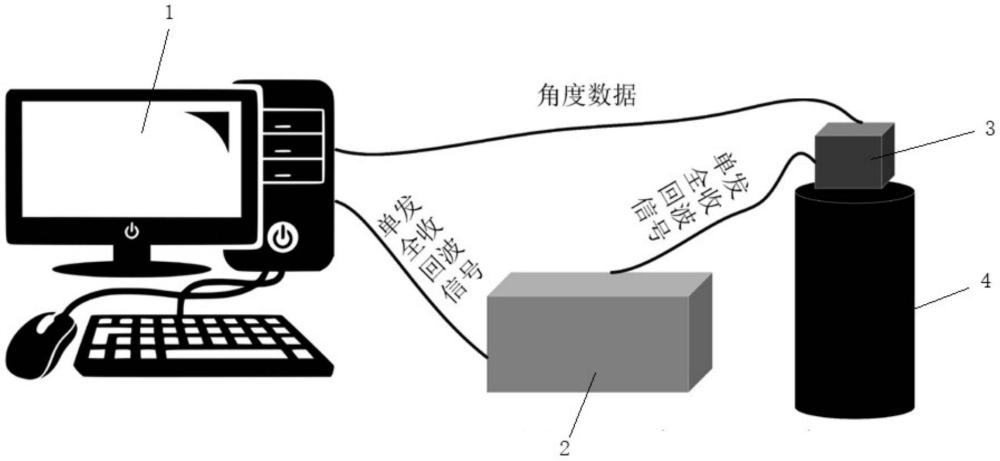 一种用于螺栓螺纹裂纹检测的超声三维成像装置及方法