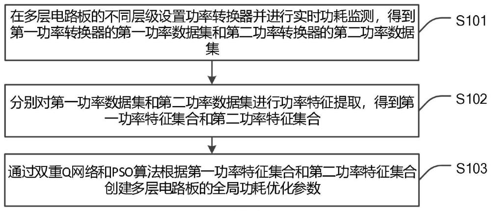 一种蓝牙电路板自适应功耗管理方法及系统与流程