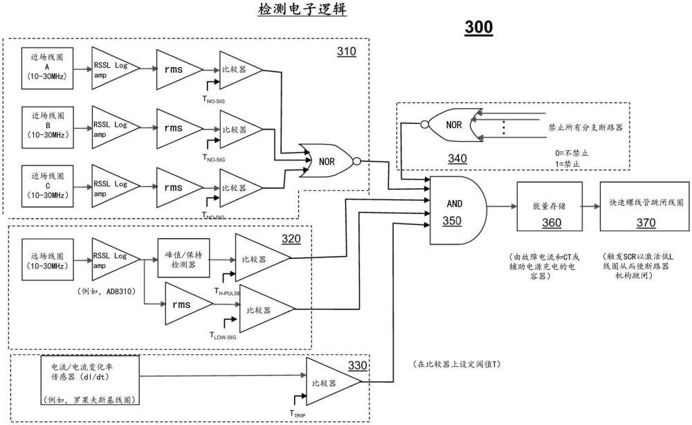 电弧闪光检测方法与流程