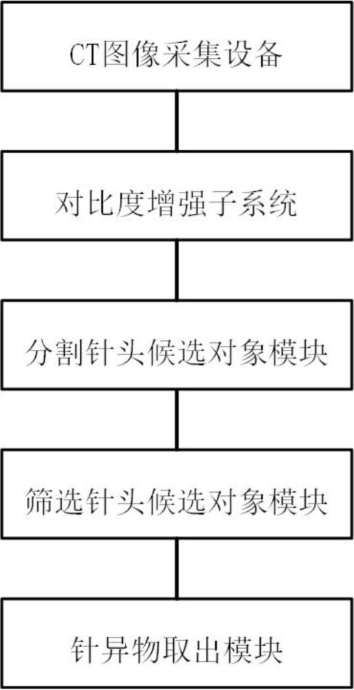 高精度异物定位与取出的计算机辅助手术系统的制作方法