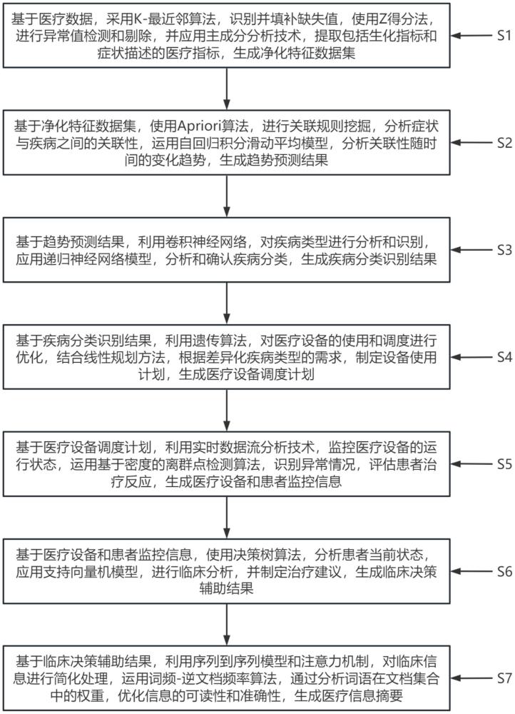 一种医疗信息咨询方法及系统