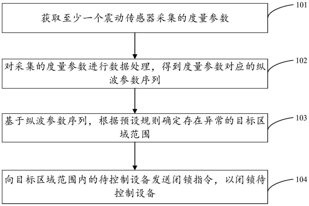 一种电气设备控制方法、装置及存储介质与流程