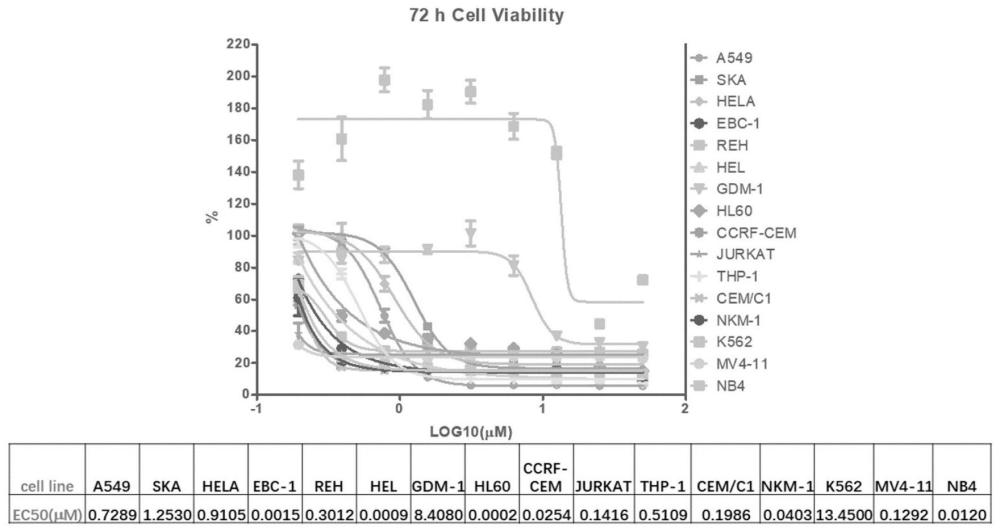 LiangshaninA及其类似物或衍生物作为JAK3特异性抑制剂在抗肿瘤和/或抗炎治疗中的应用