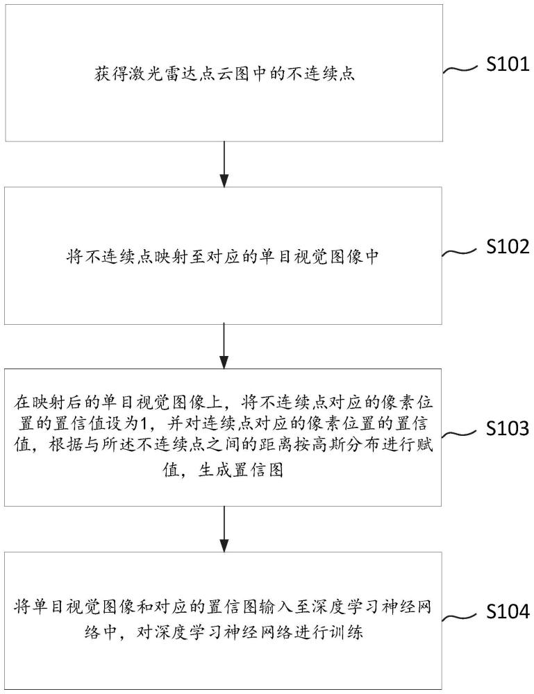 目标区域分割方法及相关装置与流程