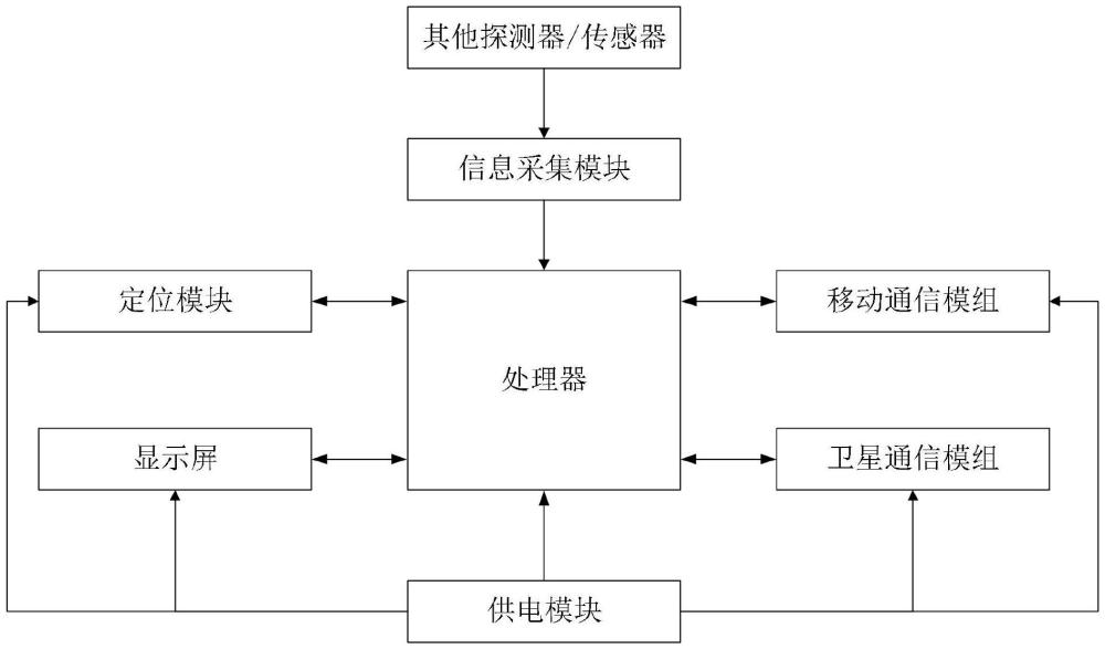 卫星通讯网和地面蜂窝网兼容的手持式双网通信终端的制作方法