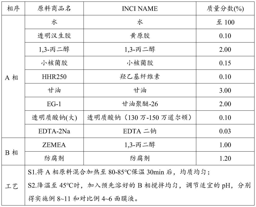 一种植物提取物复合抑菌剂及应用的制作方法