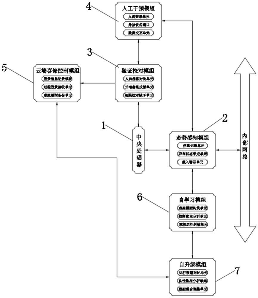 一种基于AI的工控态势感知方法系统与流程