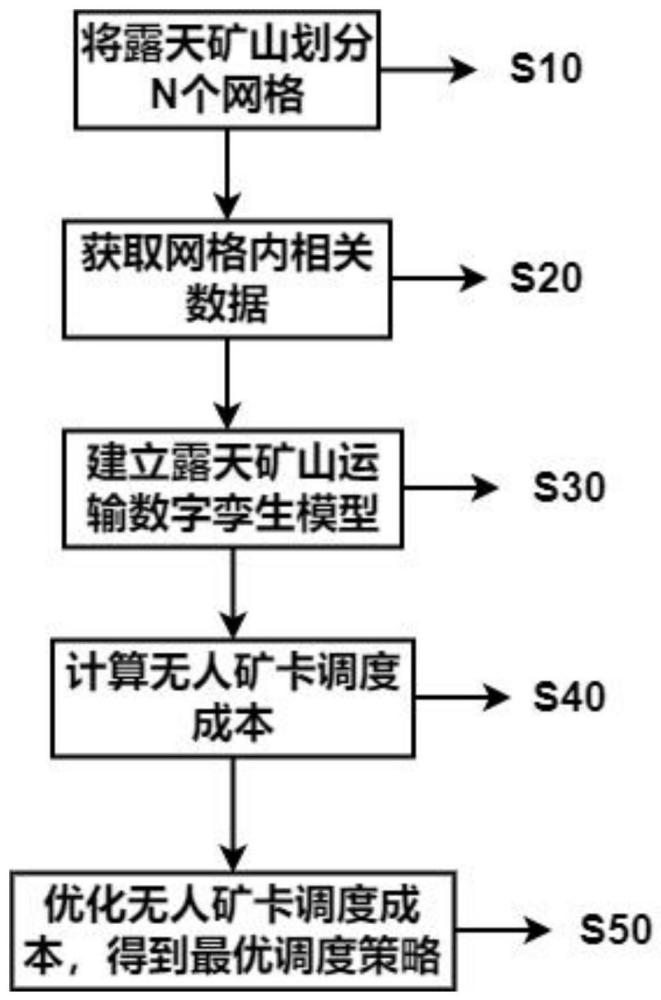 一种矿山智能化管理方法和系统与流程