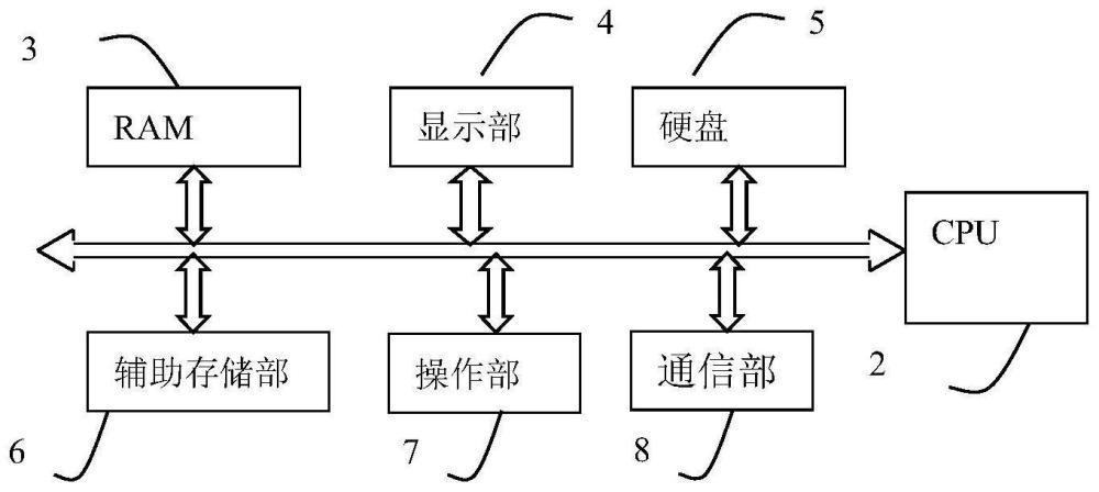 模板配置装置和配置方法与流程