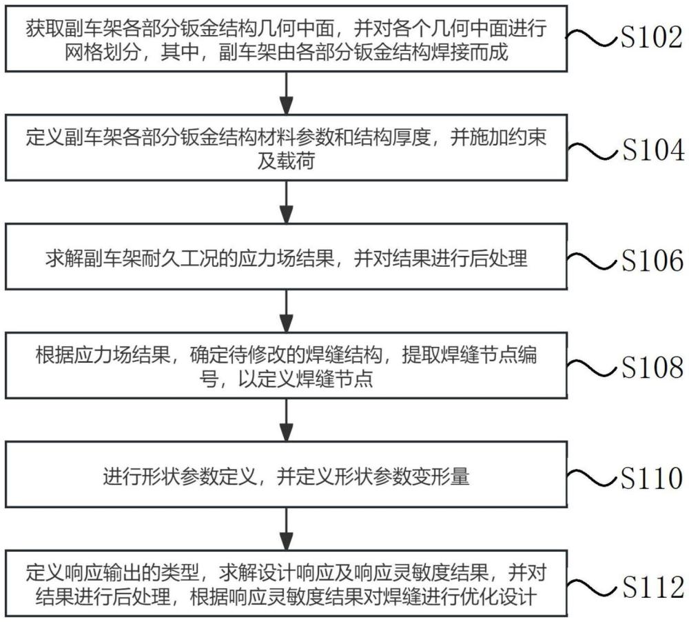 汽车底盘钣金结构焊缝耐久性优化设计方法与流程