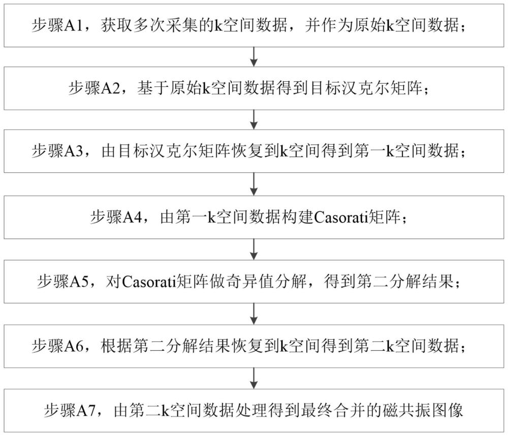 一种用于超低场磁共振成像的图像合并方法和系统与流程