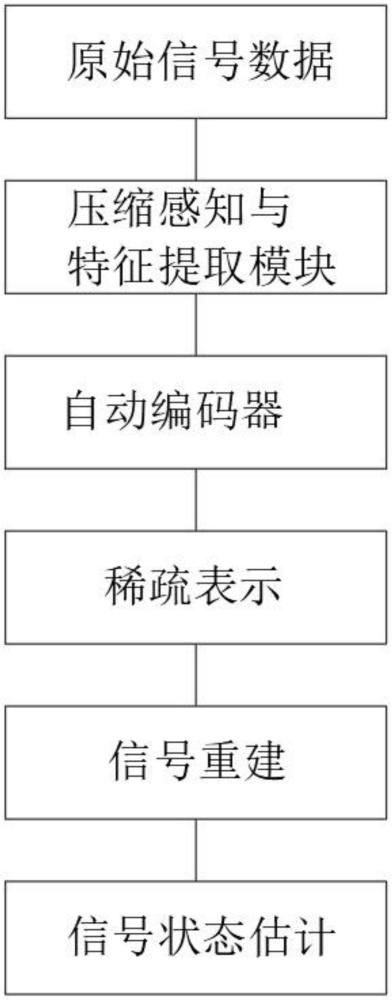 一种大规模随机接入活跃性检测及信道估计方法