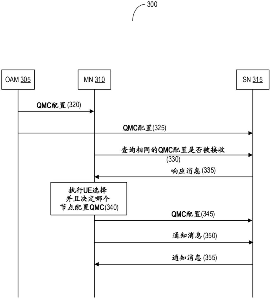 体验质量管理收集配置的协调的制作方法