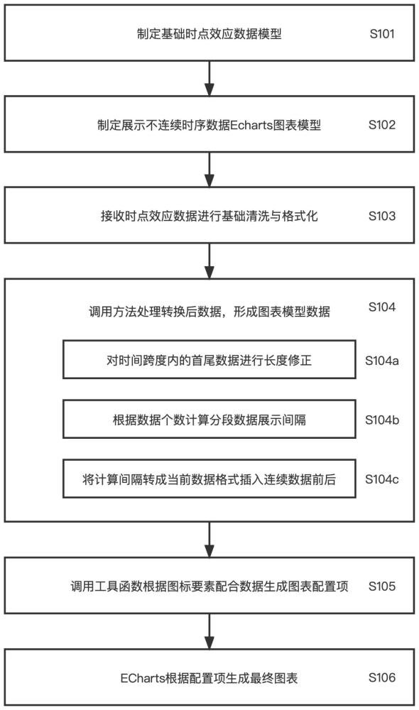 基于ECharts的时点效应时序图绘制方法与流程