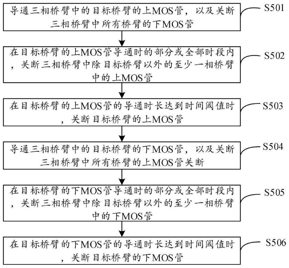 一种电机控制器、测试方法、动力总成及电动车辆与流程