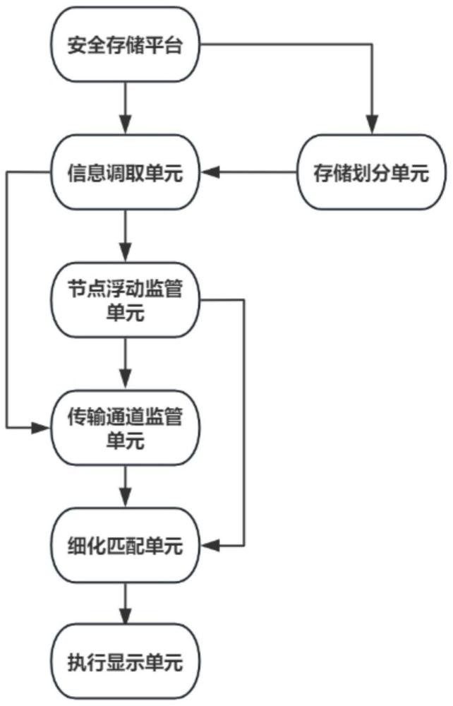 一种区块链上互联网广告数据的存储方法、系统及存储介质与流程