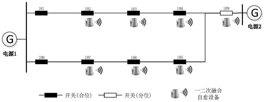 一种架空线合环运行方式下的保护方法与流程