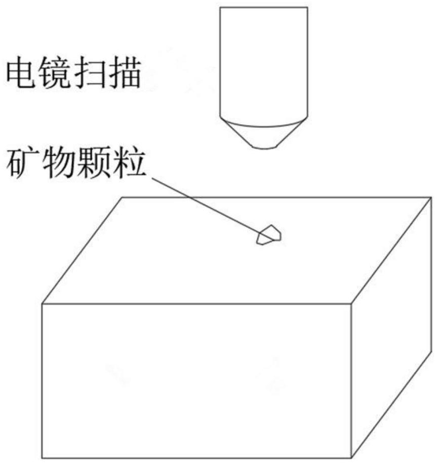 一种浸水泥质弱胶结岩石力学参数测定与模拟方法