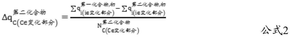 多肽化合物筛选模型、构建方法、应用以及先导化合物的筛选方法与流程