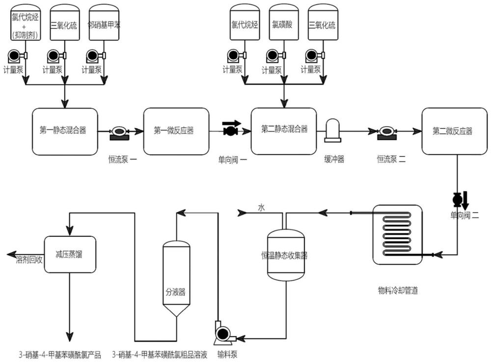 连续制备3-硝基-4-甲基苯磺酰氯的方法与流程