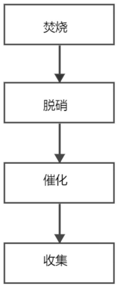 一种湿法制酸工艺制取试剂级硫酸的方法及生产多浓度高品硫酸的系统与流程