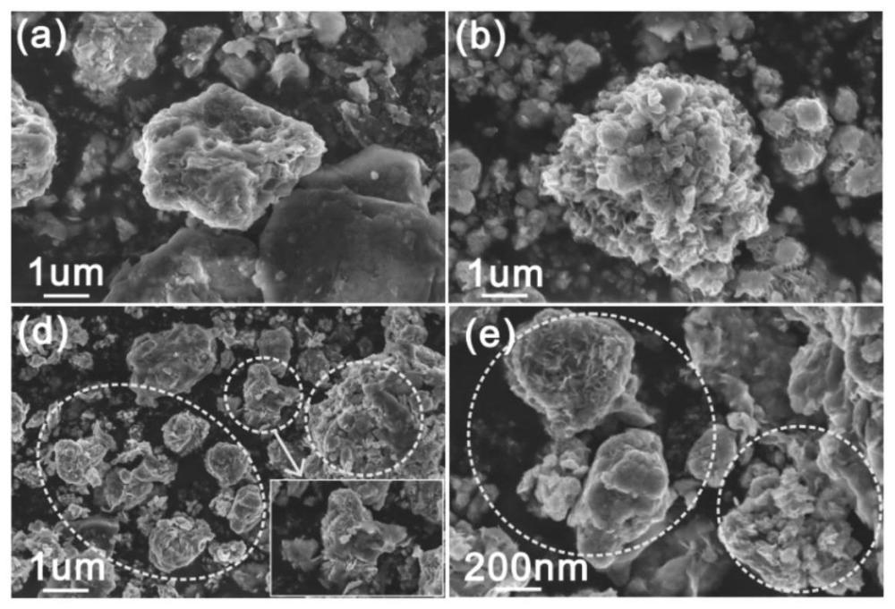 一种基于生物炭材料的光热-电热超疏水涂层制备方法