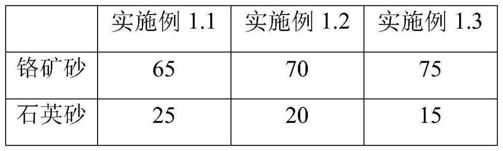 一种高自开率精炼引流砂及其制备方法与流程