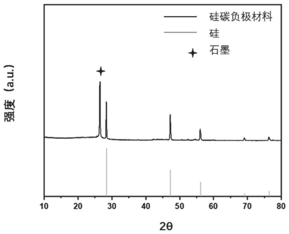 一种转化利用光伏硅废料的方法及应用