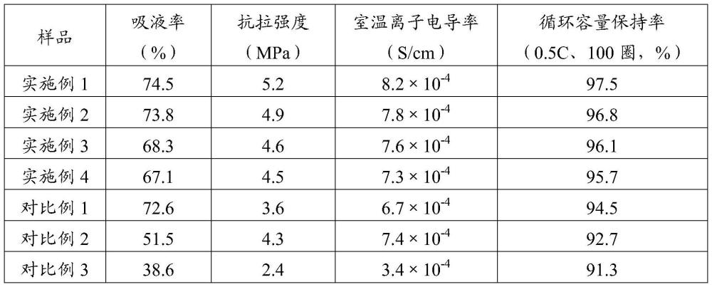 一种固态电解质及其制备方法、应用与流程