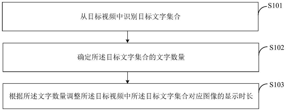 视频播放方法、装置及电子设备与流程