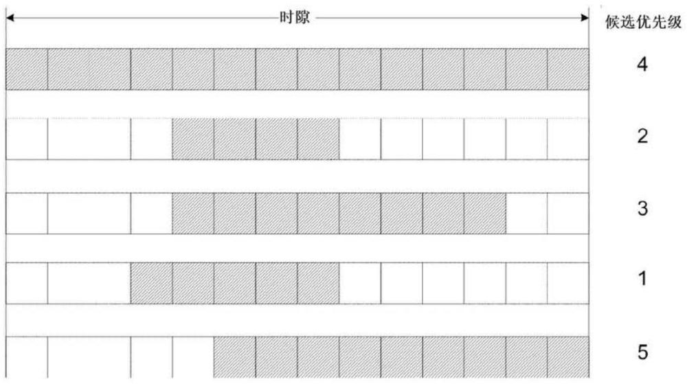 无线通信系统的信道复用方法和复用的信道传输方法及使用该方法的设备与流程